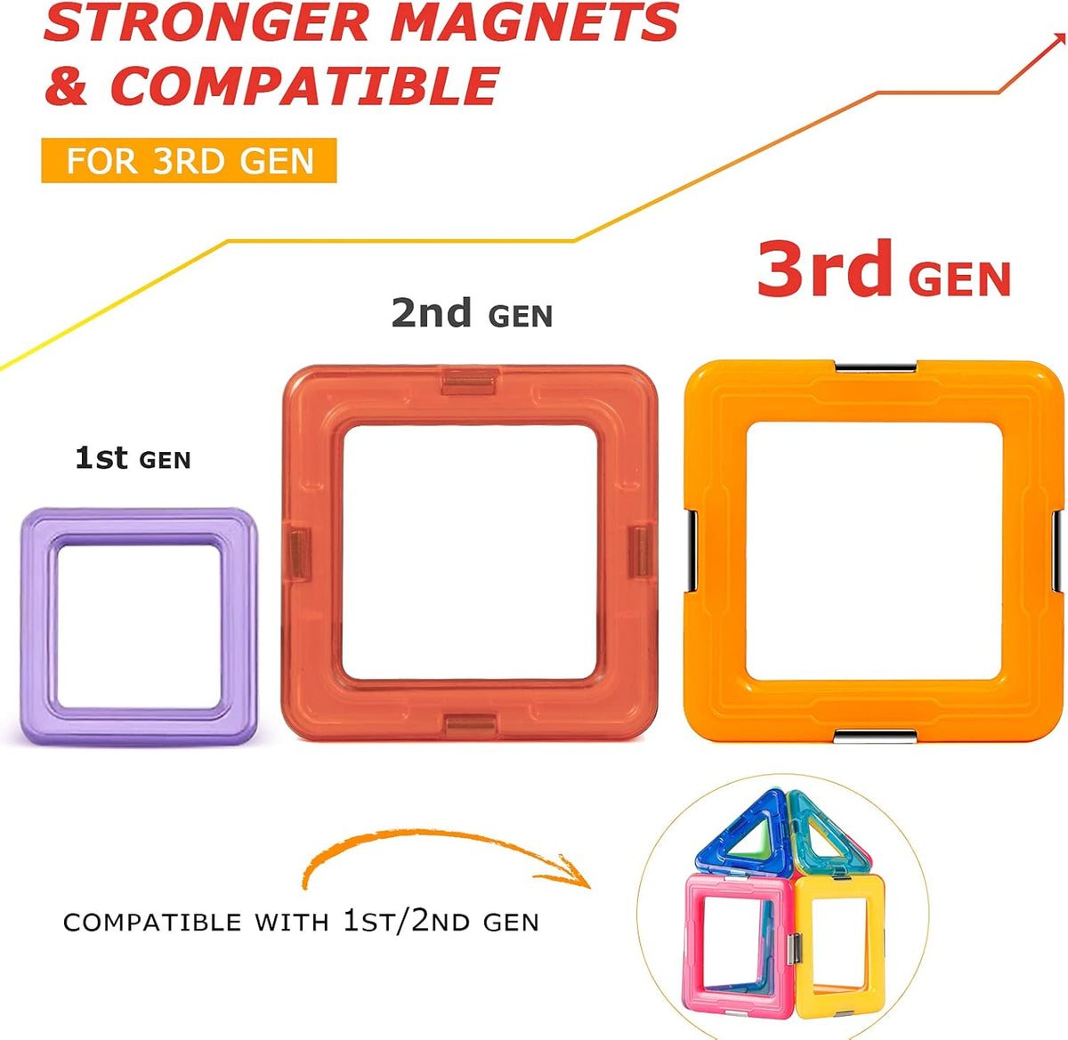Upgraded Magnetic Blocks Tough Tiles STEM Toys for 3+ Year Old Boys & Girls
