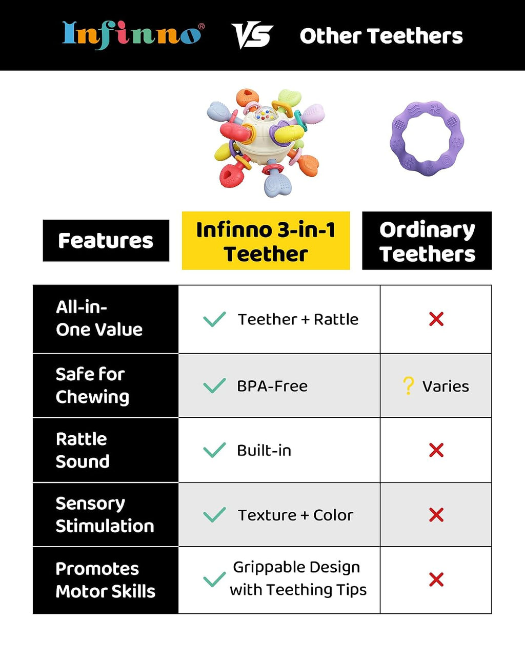 Infinno Montessori Silicone Teething Toys with Rattle, Babies 0-12 Months